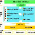 政府績效評估 政府績效評估