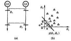圖1簡單電力系統及其特徵量平面圖