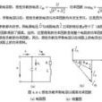 傳輸因數 傳輸因數