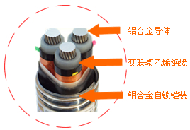 ZA-AC90鋁合金電纜結構圖