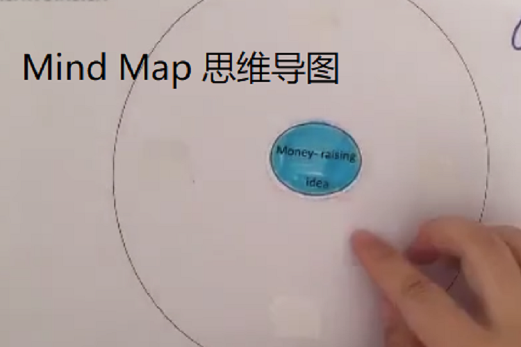 Mind Map 思維導圖 Mind Map 思維導圖