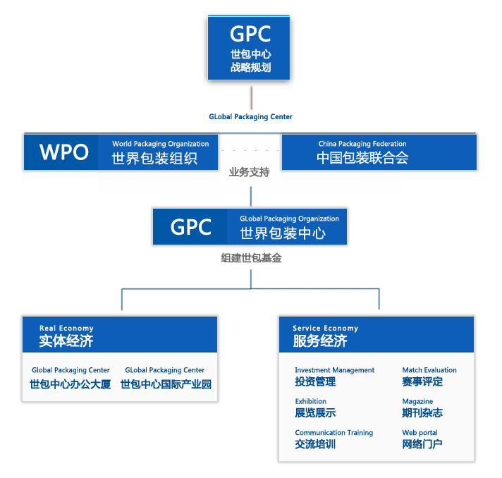 GPC戰略規劃