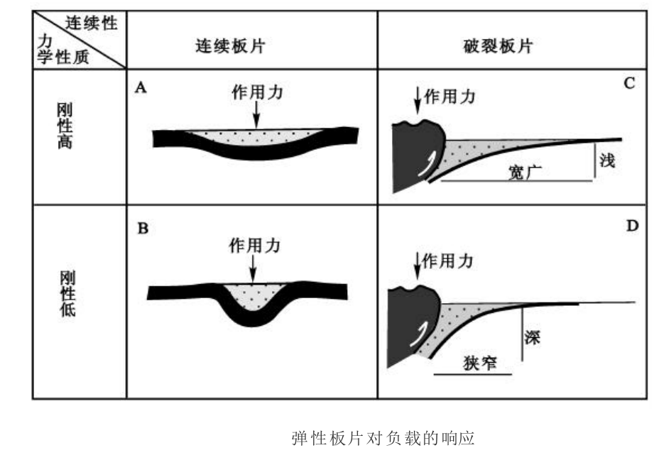 撓曲類盆地