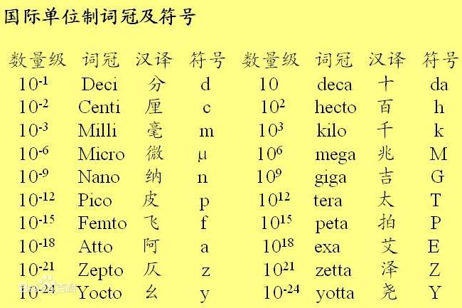 吉(數量單位) 吉(數量單位)