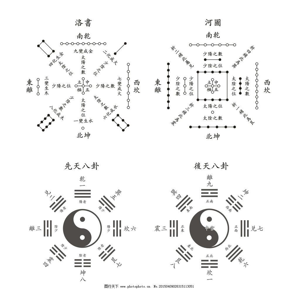 河圖洛書(中國古代文明圖案)
