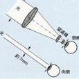 集光力 集光力