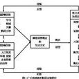 決策理論
