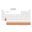 元素周期律(周期律) 元素周期律(周期律)
