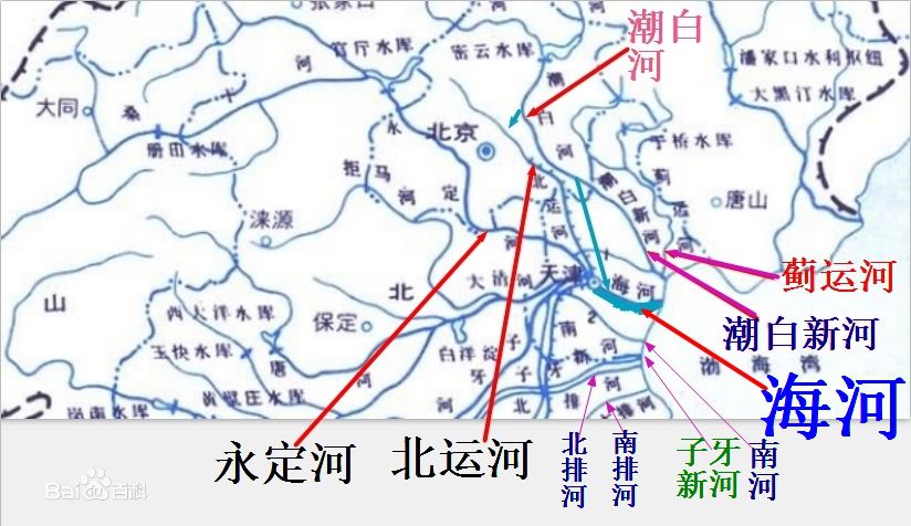 區分—海河與渤海灣水系