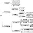 事項會計 事項會計