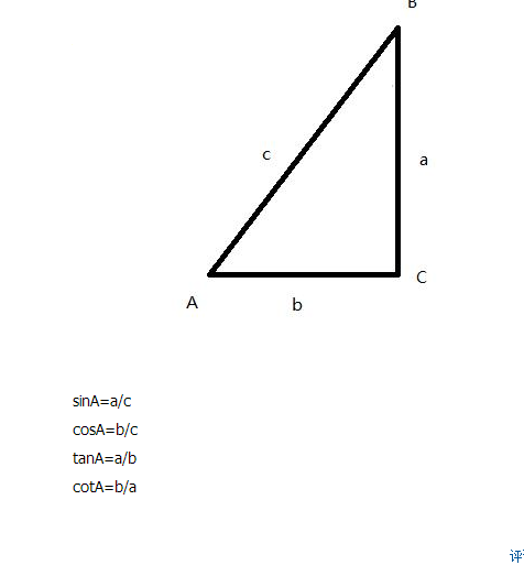 李善蘭銳角三角函式展開式的各對三角函式