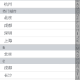 代駕助手 代駕助手