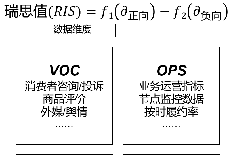 瑞思值