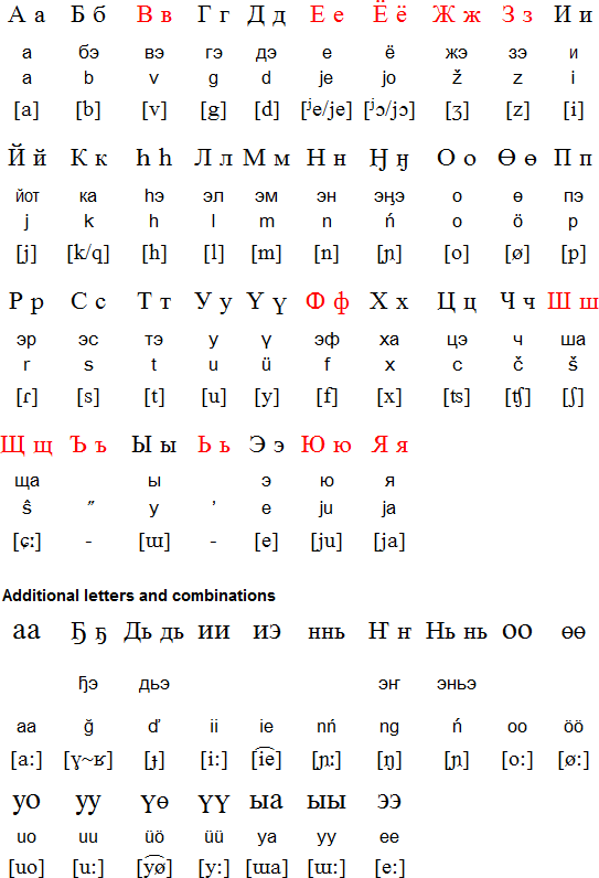 多爾乾語字母表