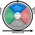 任務績效 任務績效