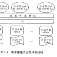 需求描述語言 需求描述語言