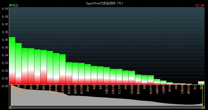 2012中國股市10大熱詞