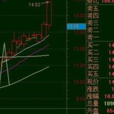 止盈價 止盈價