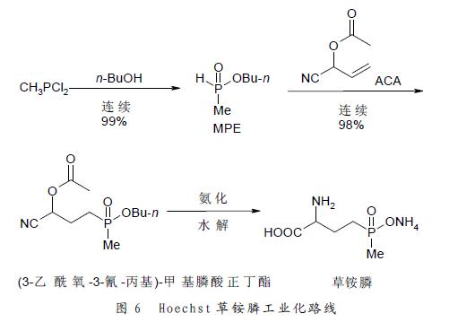 Michael加成反應