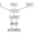 普通合夥制 普通合夥制