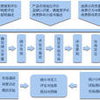 目標市場決策 目標市場決策