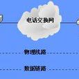 數據鏈路 數據鏈路