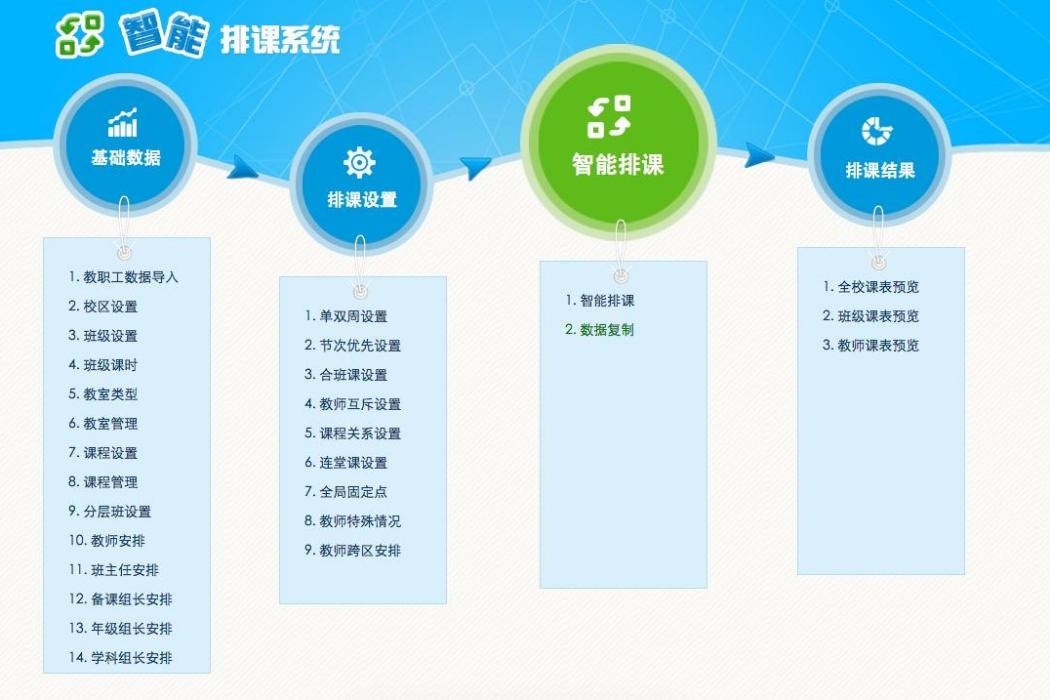排課系統 排課系統
