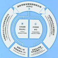 商檢