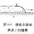 鋪展濕潤(鋪展潤濕) 鋪展濕潤(鋪展潤濕)