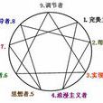 第四型人格 第四型人格
