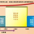 減額交清(減額繳清) 減額交清(減額繳清)