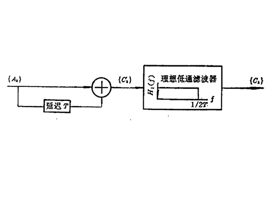 雙二進碼 雙二進碼