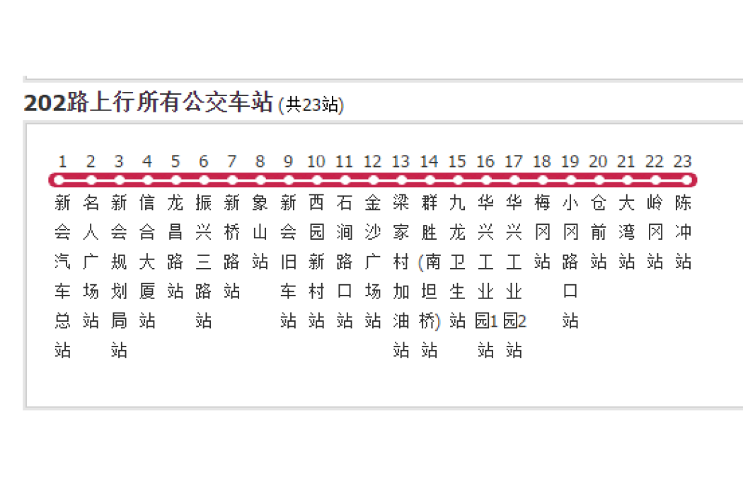 江門公交202路 江門公交202路