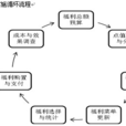選單式福利