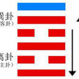 家人(卦名) 家人(卦名)