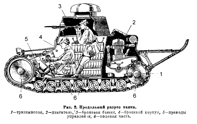 俄國內戰時紅軍裝備的雷諾FT-17輕型坦克