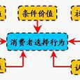 消費價值 消費價值