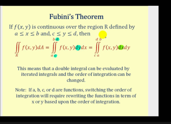 富比尼定理