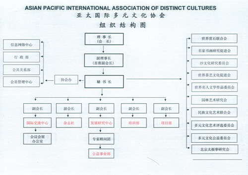 亞太國際多元文化協會組織機構圖