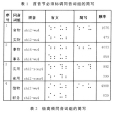 同音詞 同音詞