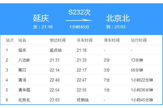 S232次列車 S232次列車
