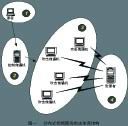 中國黑客聯盟DDOS防禦系統