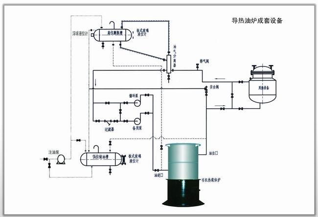 導熱油爐安裝圖