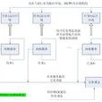 實時作業系統(RTOS)
