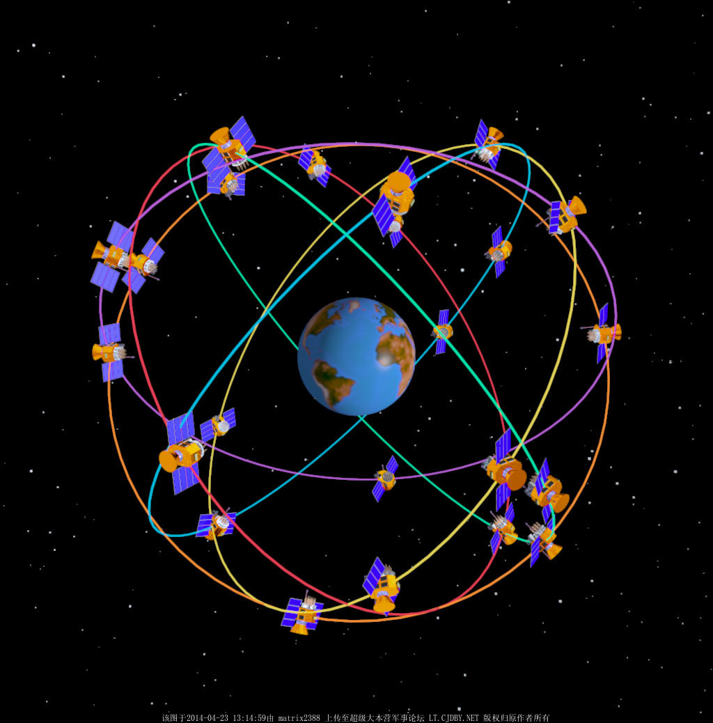 俄羅斯全球導航衛星系統