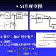 增量調製 增量調製
