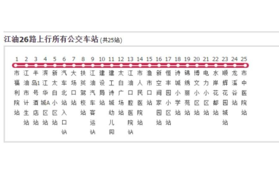 江油公交26路 江油公交26路