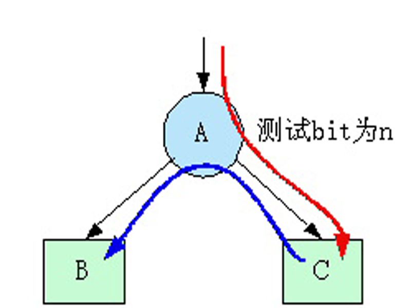 Radix樹