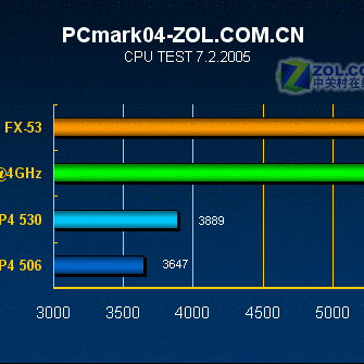 LGA775(Intel LGA775)