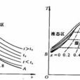 汽化潛熱(汽化焓) 汽化潛熱(汽化焓)